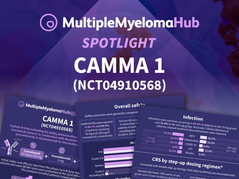 CAMMA 1: Phase 1B dose-expansion results for cevostamab Pd in RRMM